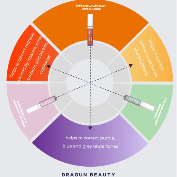 NWT 🛍 Dragun Beauty DragunFire® Color Corrector - Lavender - Picture 4 of 8